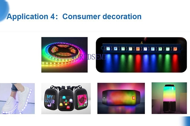 Application 3：Consumer decoration