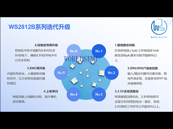 WS2812B 系列产品升级通知